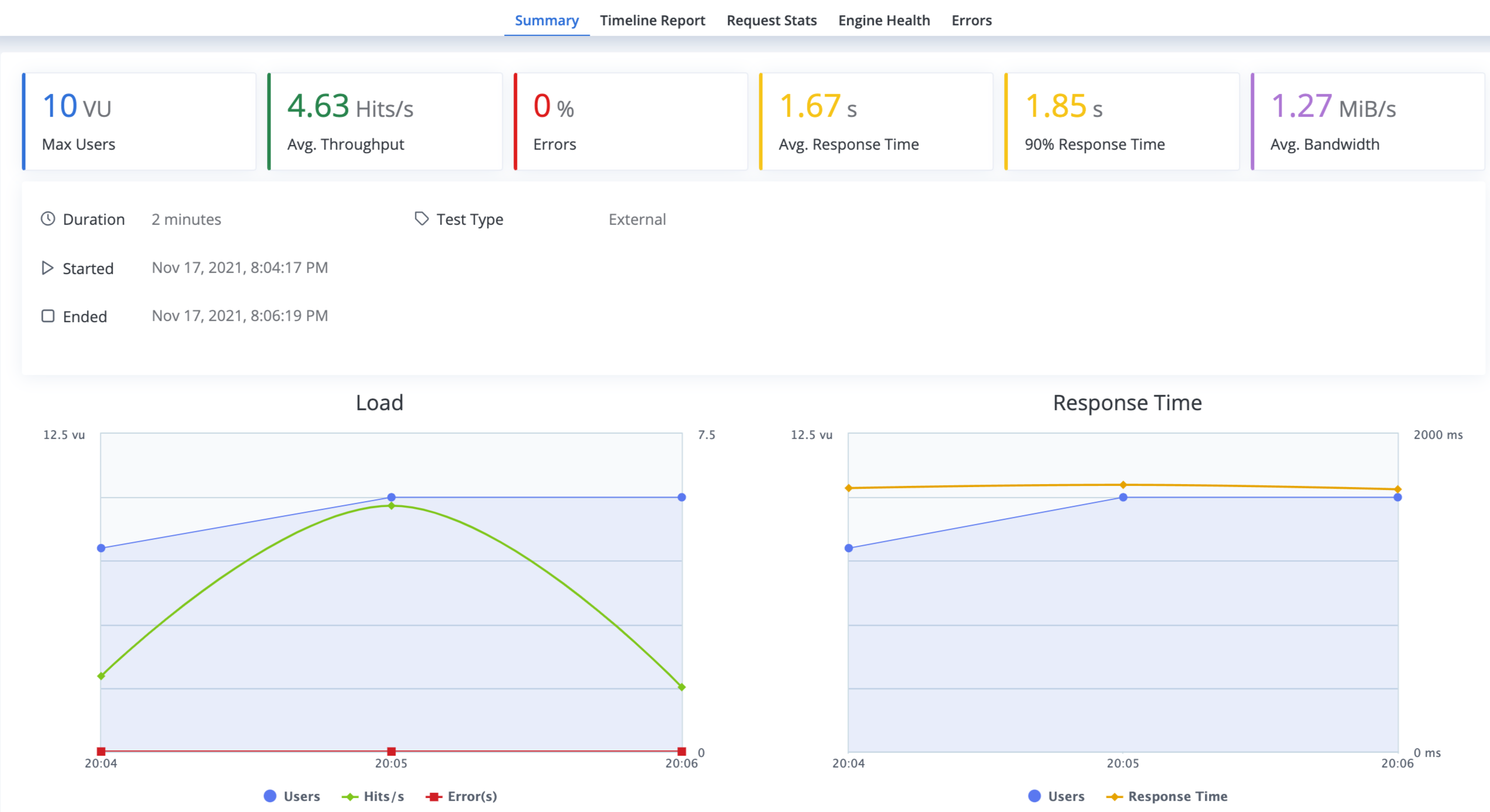 Taurus를 이용한 애플리케이션 부하 테스트 - 아빠프로그래머의 좌충우돌 개발하기!