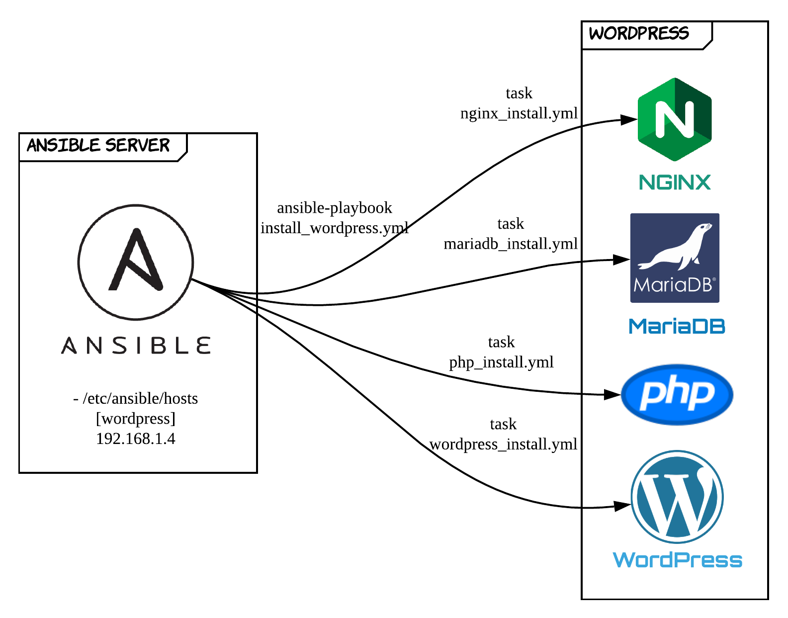 Import ansible
