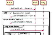 PlantUML을 이용하여 간단한 텍스트로 멋진 UML Diagram 만들기
