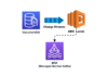 Amazon DocumentDB(MongoDB) Stream