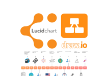문서 작성시 멋진 다이어그램을 쉽게 그리는 방법(Lucid Chart/Draw.io)