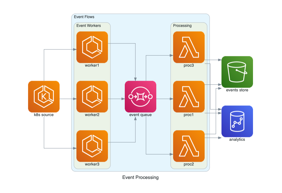 Diagram as code by python